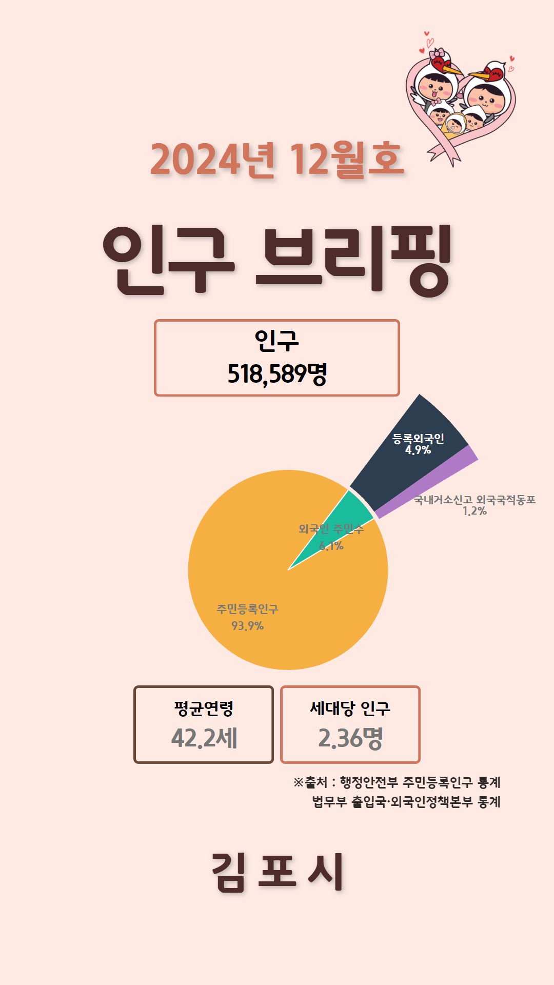 2024년 12월 인구브리핑 이미지