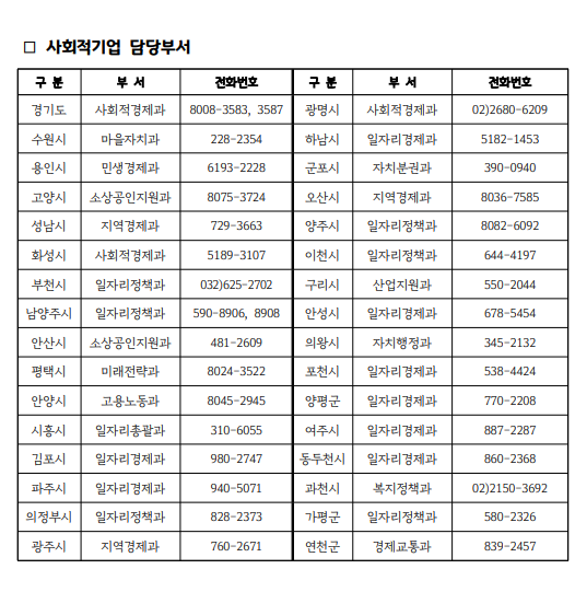 2025년도 경기형 예비사회적기업 지정 및 재정지원사업 연간 공모 일정 공고 이미지 2