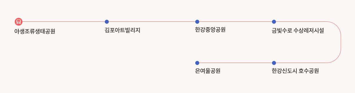 이음버스로 떠나는 김포여행 : 야생조류생태공원, 김포아트빌리지, 한강중앙공원, 금빛수로수상레저시설, 한강신도시호수공원, 은여울공원